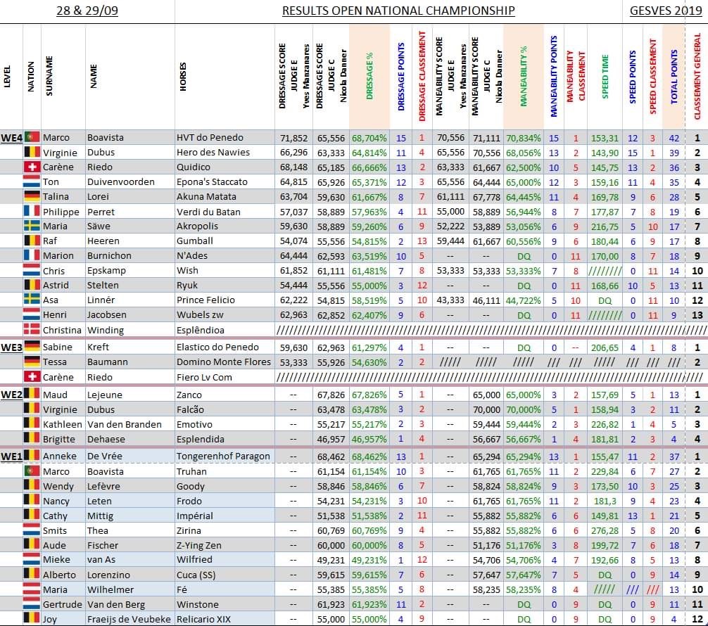 Résultats généraux