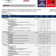 Coupe des Nations St Gall 3-06-2018